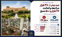 ثبت بیش از ۲۱۱ هزار مراجعه و امانت ۴۴ هزار و ۵۰۰ منبع در کتابخانه ملی